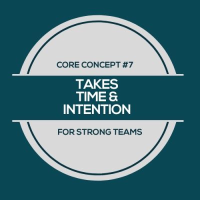 How to develop your strengths at work through time & intention. Implementing StrengthsFinder for strong teams.