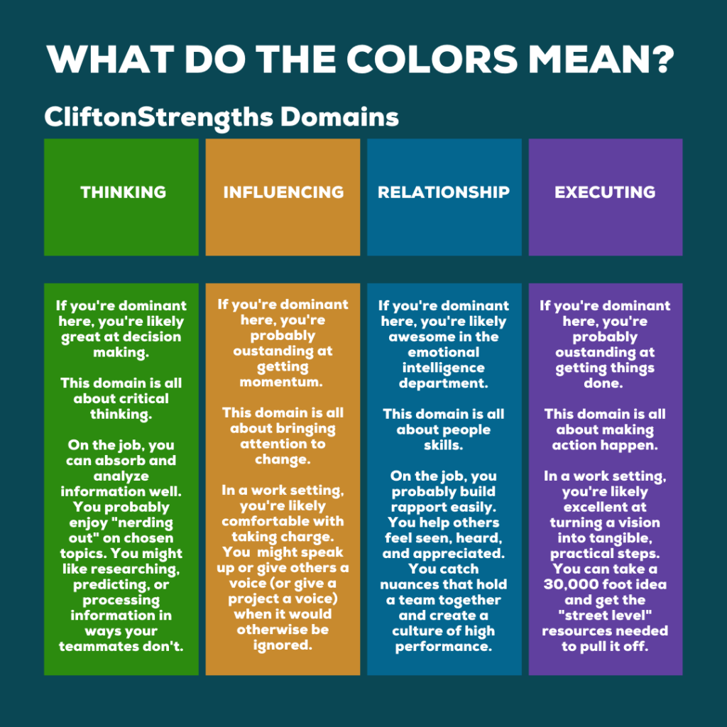 4-strengthsfinder-colors-your-easy-button-for-success