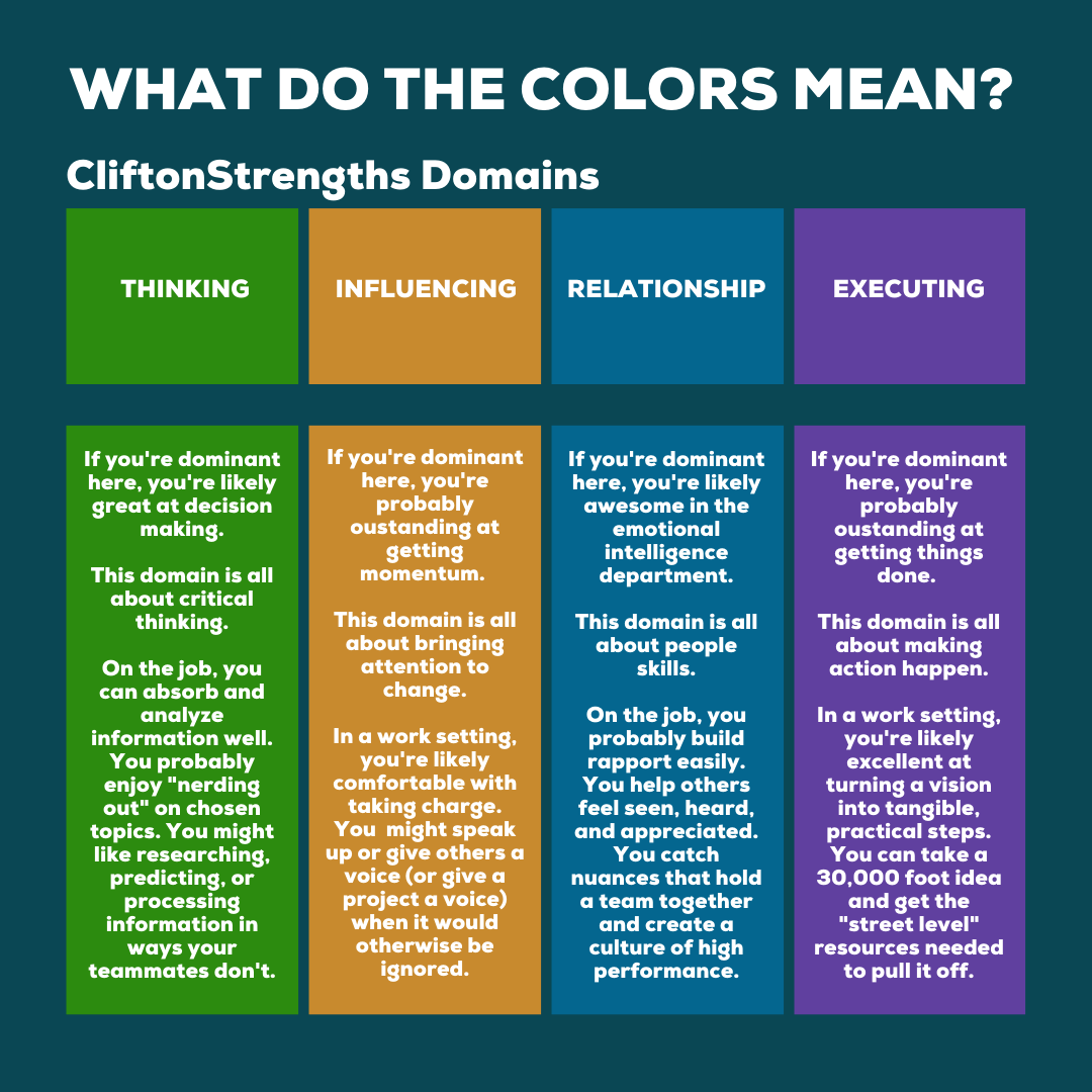 strengthsfinder colors - domain definitions